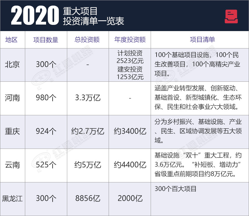 基建行业飞速发展，履带式破碎机使后勤保障工作更容易