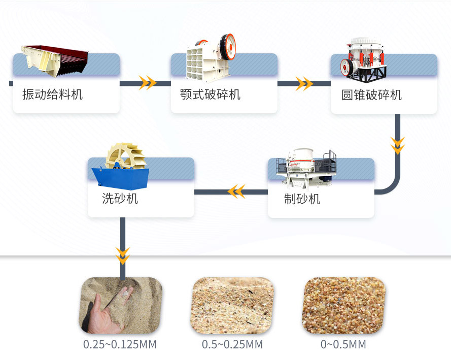 玄武岩破碎生产流程